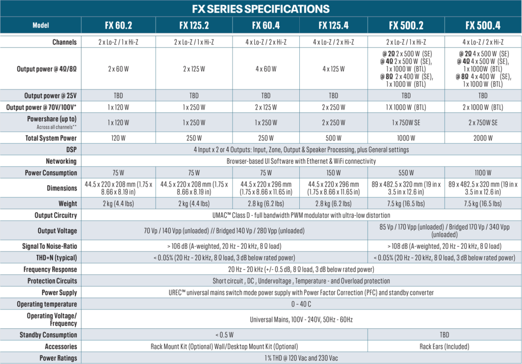 FX Series Specifications